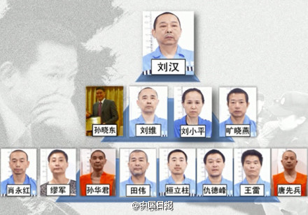 劉漢、劉維一審被判處死刑